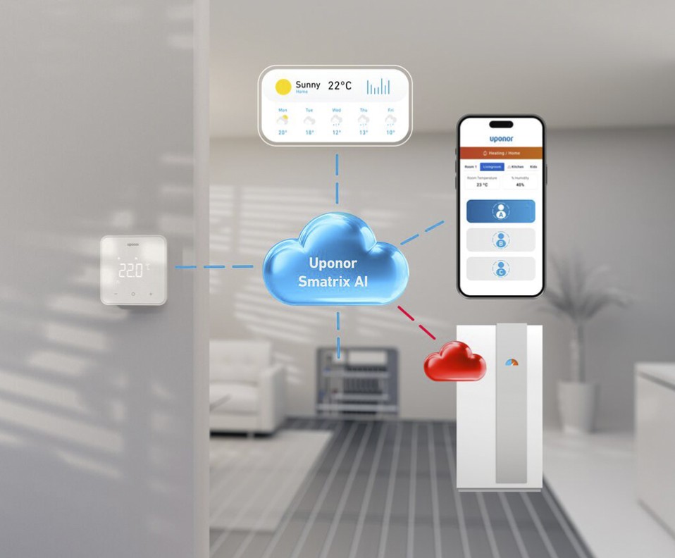 UPONOR SMATRIX IA