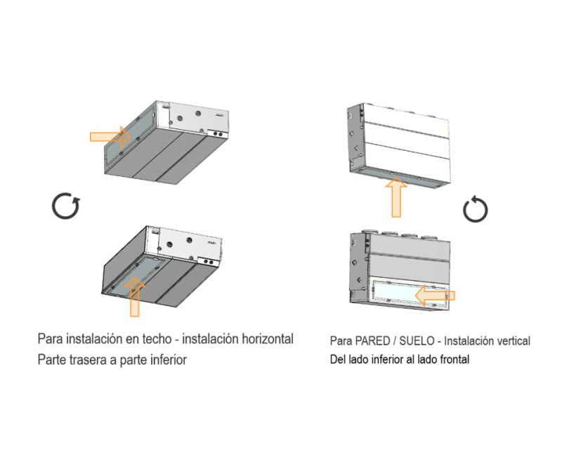 Unidad de Conducto Multizona PQ4 / PQ5
