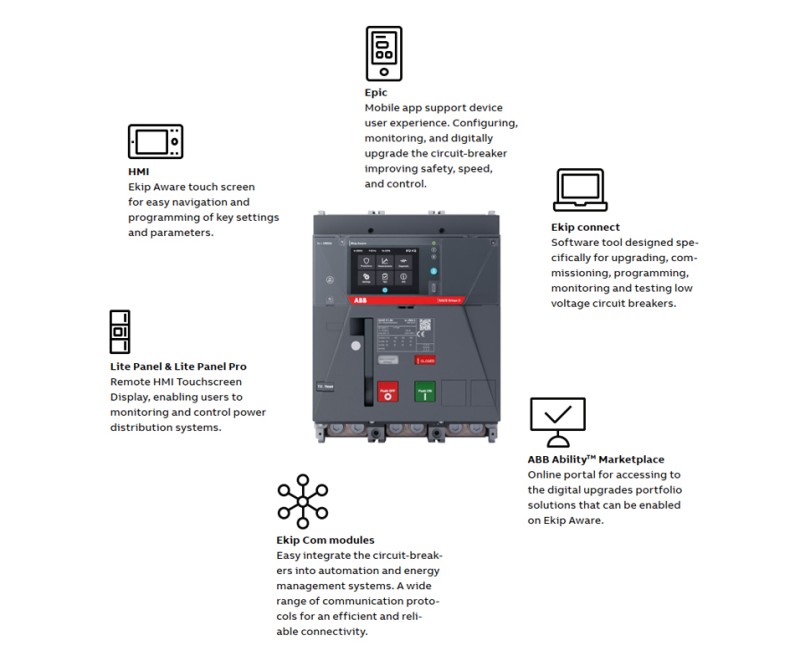 SACE Emax 3