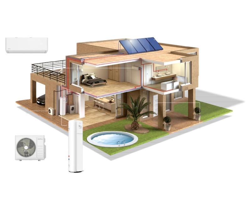 Multisplit Free Max con ACS – Daitsu