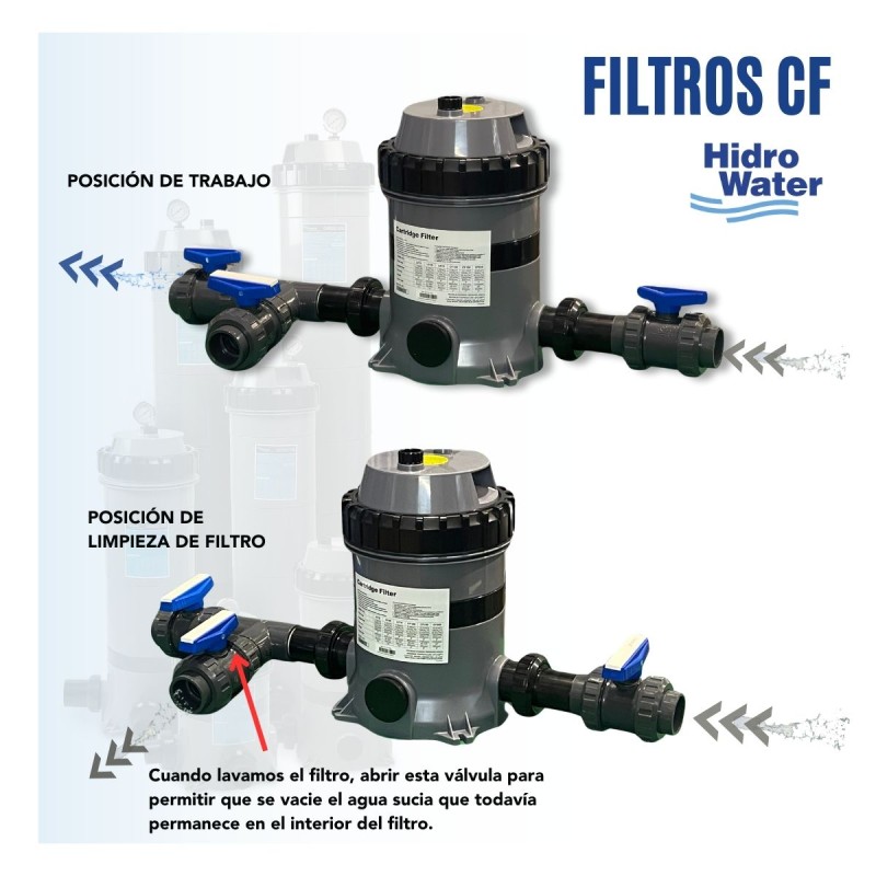 Filtro CF Series