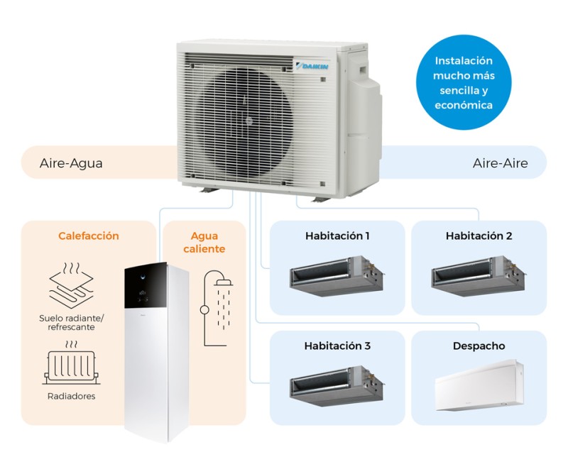 Daikin X-Series
